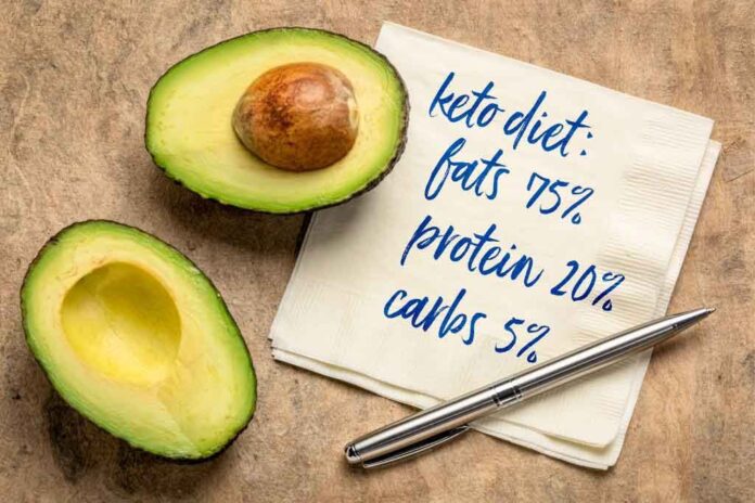 A picture containing avocado and note denoting the composition of nutrient of a keto diet.